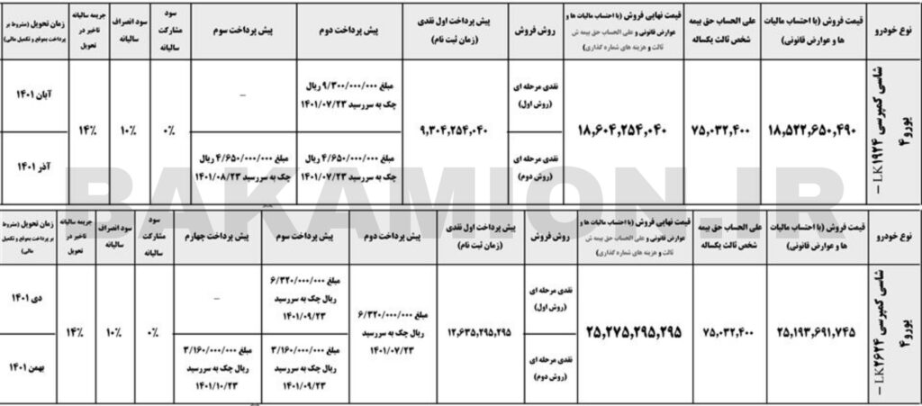 ثبت نام بنز ایرانخودرو دیزل