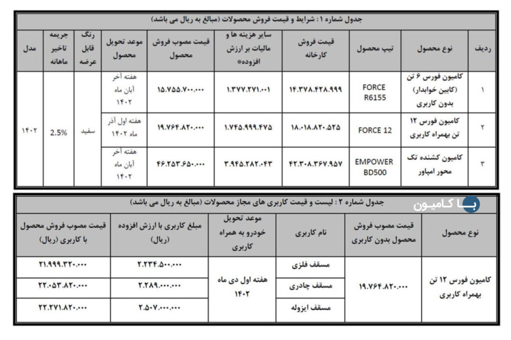 کامیونت فورس