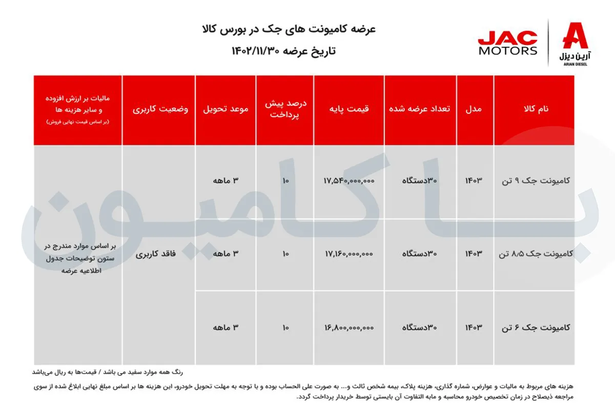 اطلاعیه عرضه کامیونتهای جک
