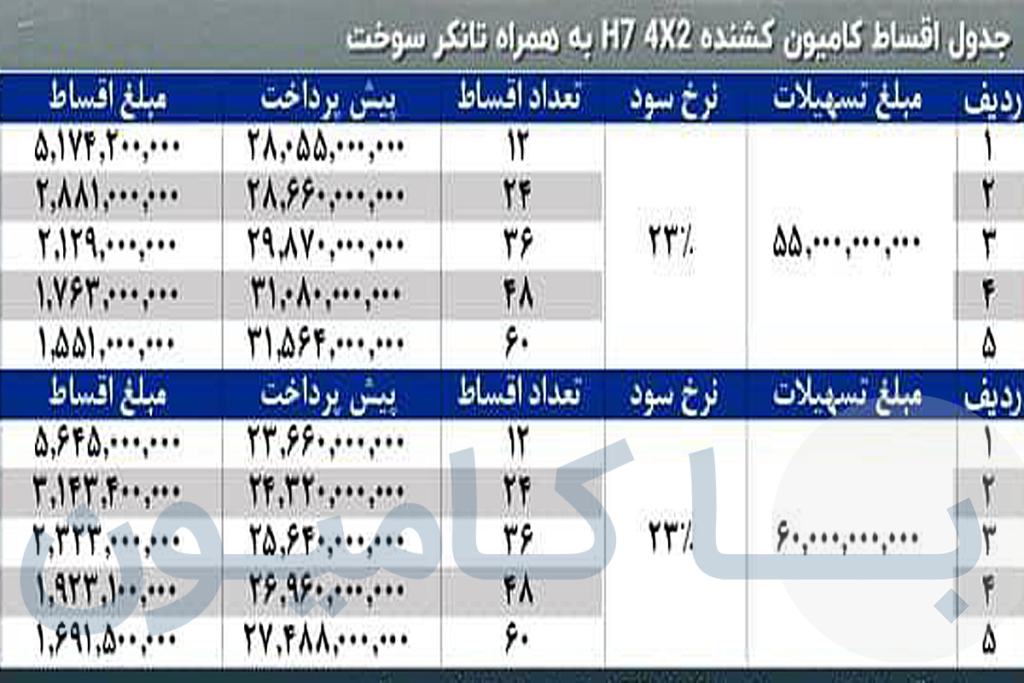 شرایط فروش اقساطی کشنده دافران و کامیون باری دافران شایان دیزل| آذرماه 1403