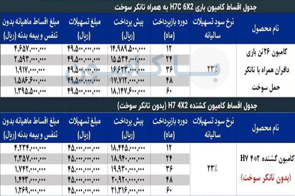 شرایط فروش اقساطی کشنده دافران و کامیون باری دافران شایان دیزل| آذرماه 1403