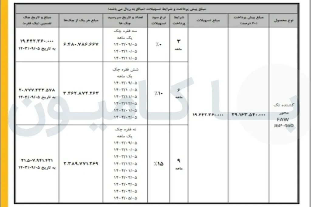 فروش قسطی کشنده فاو j6 با سود صفر؛بدون نیاز به بانک|شهریور 1403