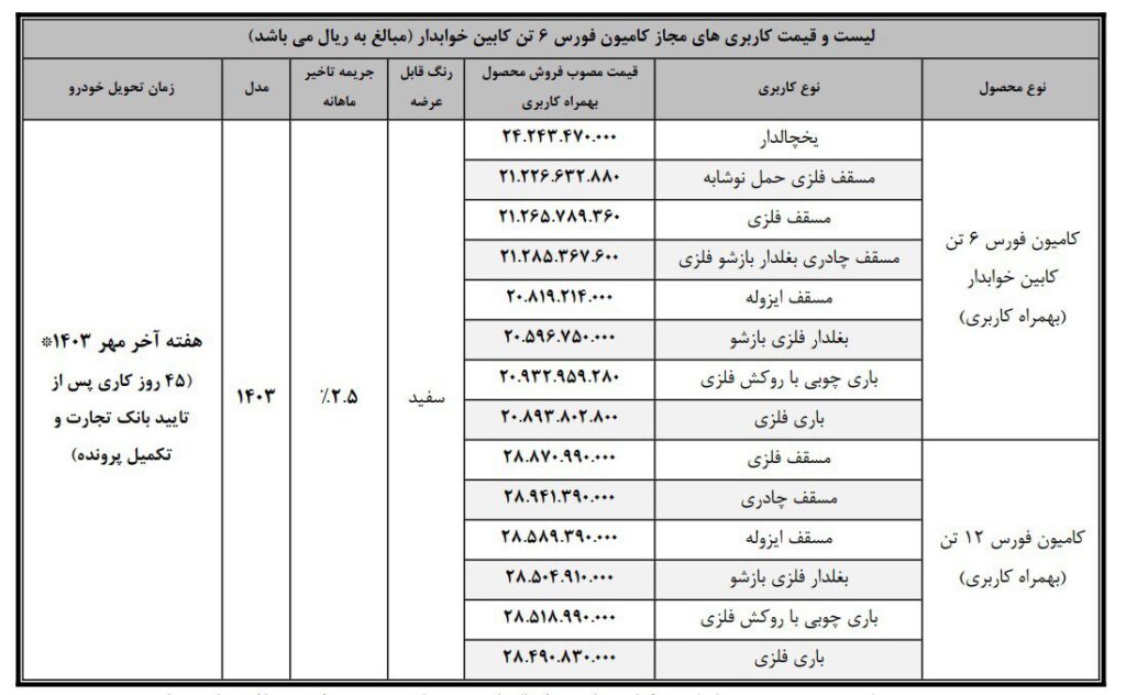 فورس۶تن اقساطی