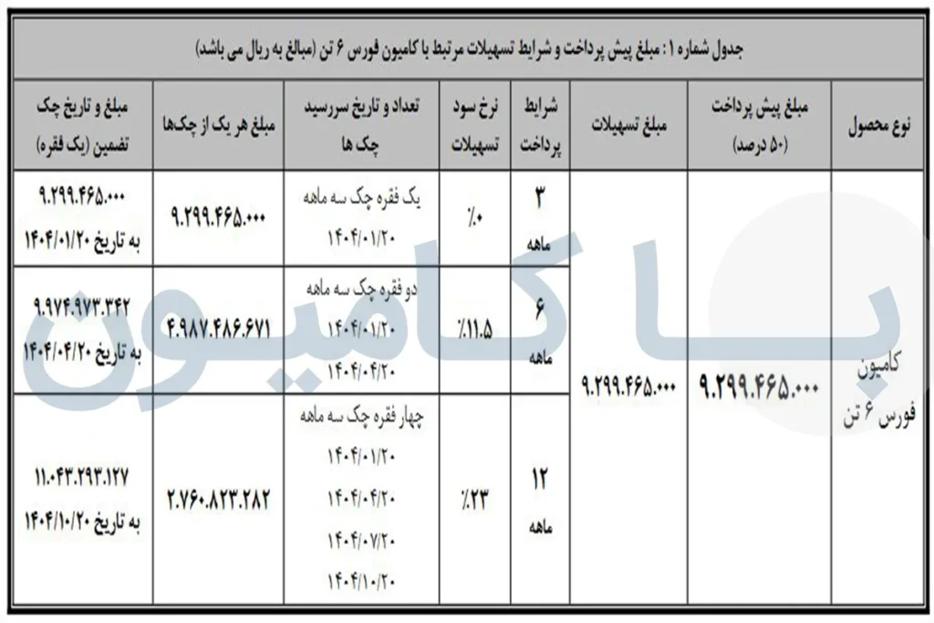 جزئیات فروش نقدی اقساطی کامیون فورس ۶ تن بدون خواب
