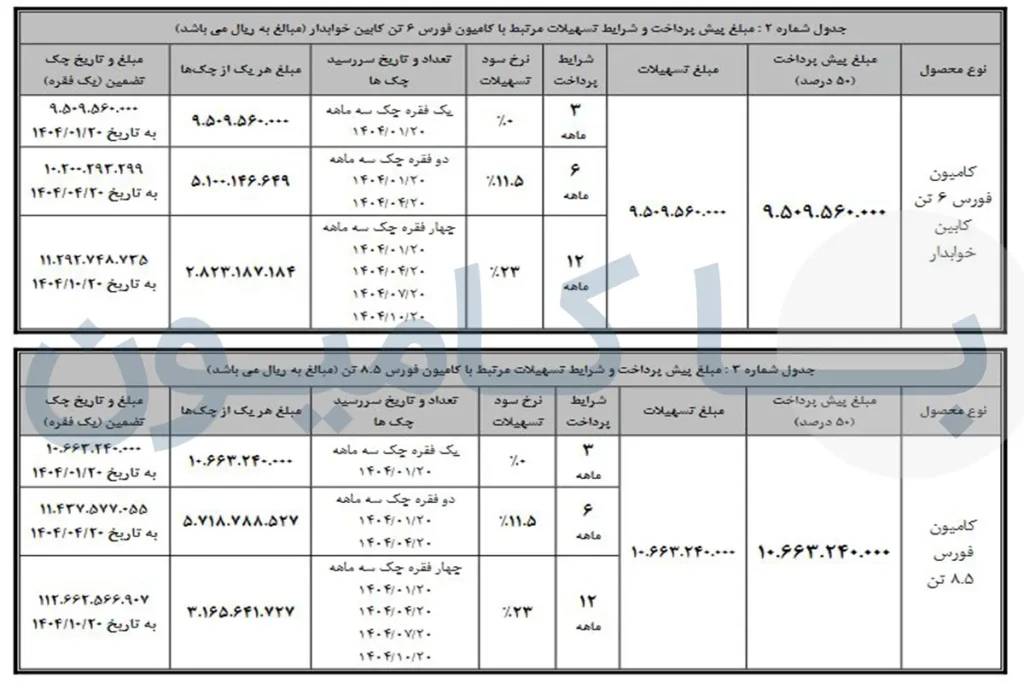 جزئیات فروش نقدی اقساطی کامیون فورس ۶ تن کابین خوابدار و 8.5 تن