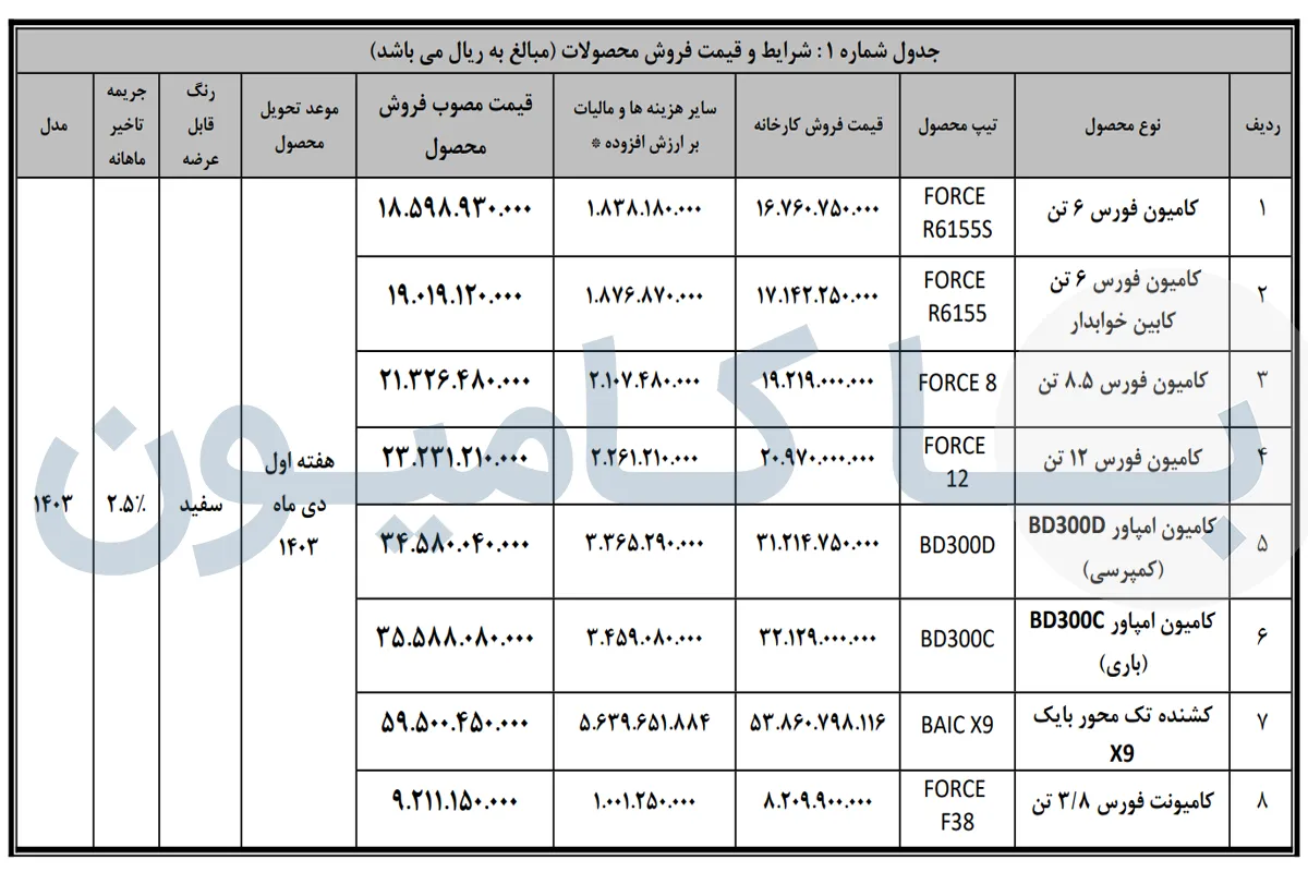 شرایط فروش نقدی کامیون فورس، امپاور و کشنده بایک بهمن دیزل
