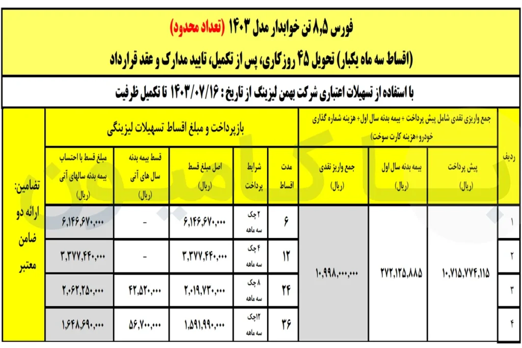 آغاز فروش اقساطی کامیون فورس ۶و۸.۵ تن با شرایط بلندمدت|مهر1403
