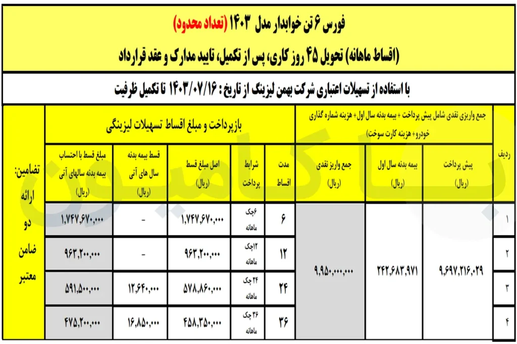 آغاز فروش اقساطی کامیون فورس ۶و۸.۵ تن با شرایط بلندمدت|مهر1403