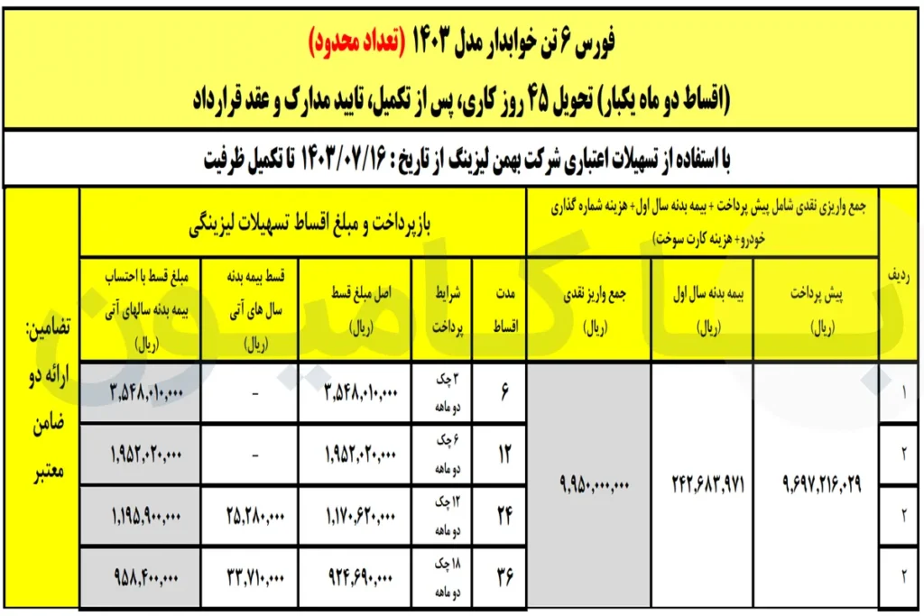 آغاز فروش اقساطی کامیون فورس ۶و۸.۵ تن با شرایط بلندمدت|مهر1403