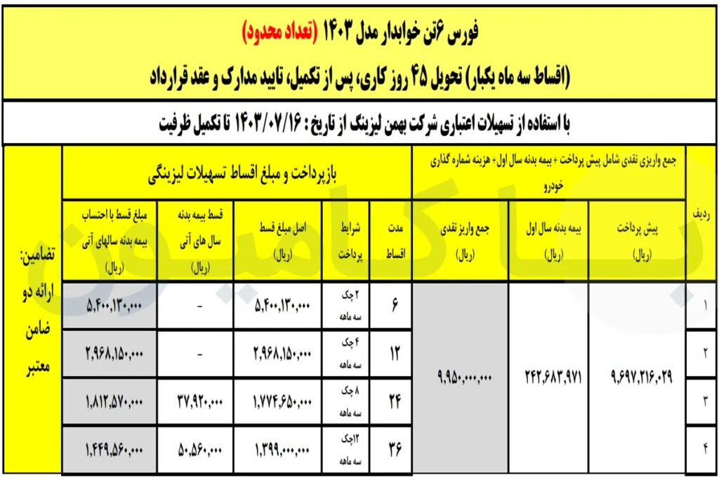 آغاز فروش اقساطی کامیون فورس ۶و۸.۵ تن با شرایط بلندمدت|مهر1403