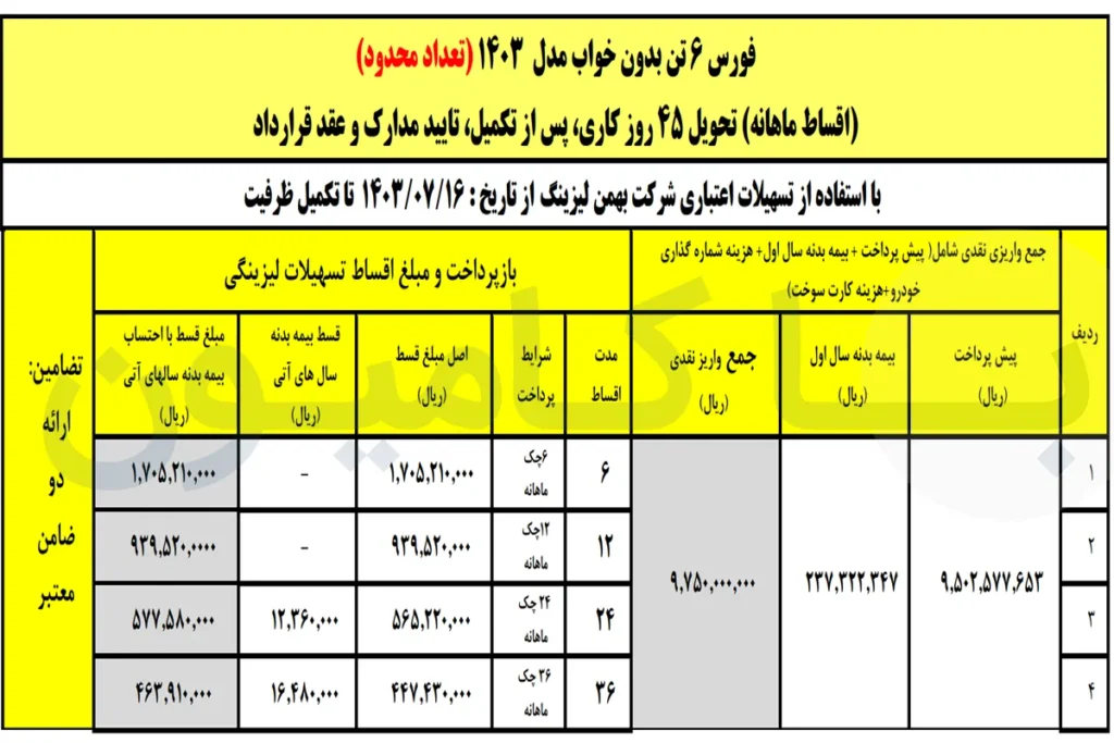 آغاز فروش اقساطی کامیون فورس ۶و۸.۵ تن با شرایط بلندمدت|مهر1403