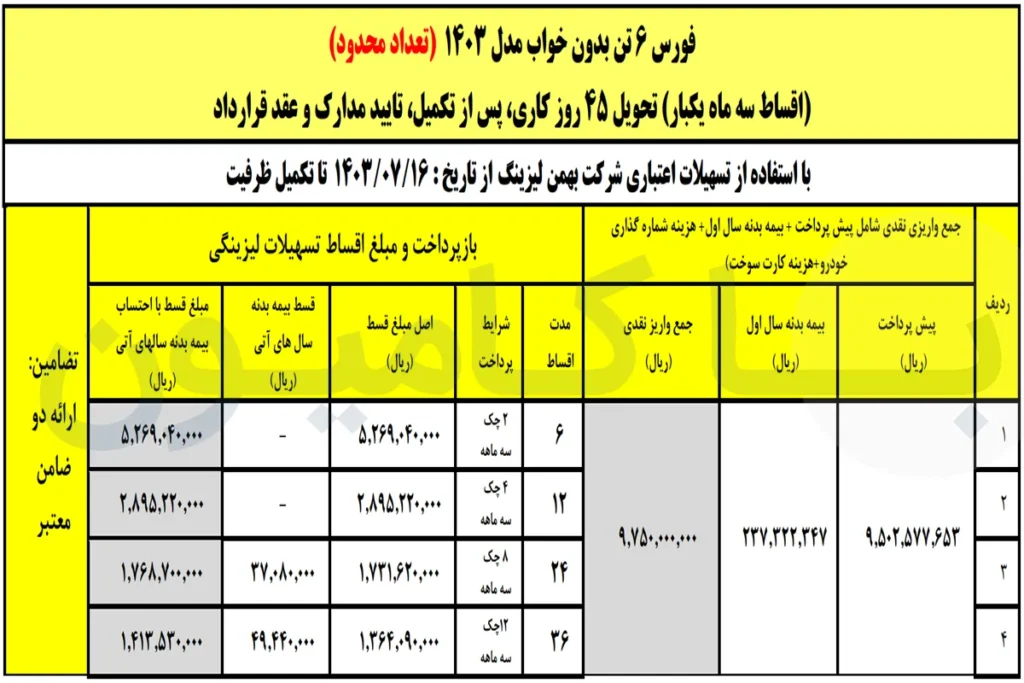 آغاز فروش اقساطی کامیون فورس ۶و۸.۵ تن با شرایط بلندمدت|مهر1403