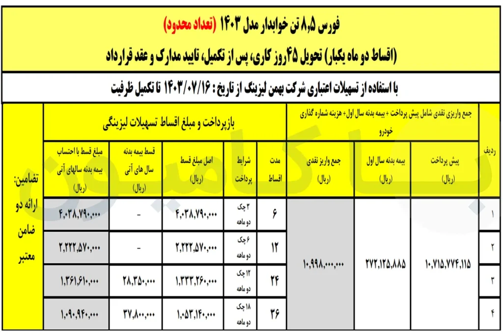 آغاز فروش اقساطی کامیون فورس ۶و۸.۵ تن با شرایط بلندمدت|مهر1403