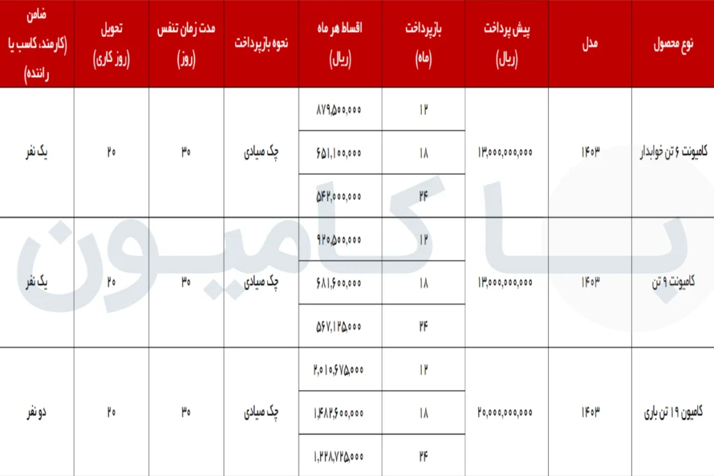 شرایط فروش اقساطی کامیونت و کامیون دیما مایان دیزل| دی ماه 1403
