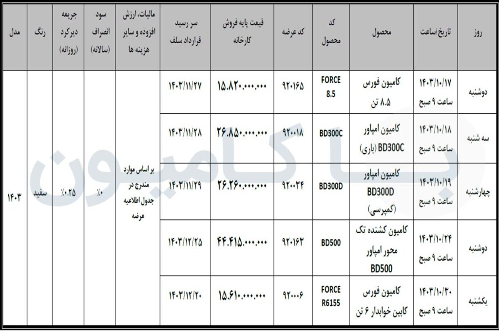 شرایط عرضه محصولات شرکت بهمن دیزل در بورس کالا