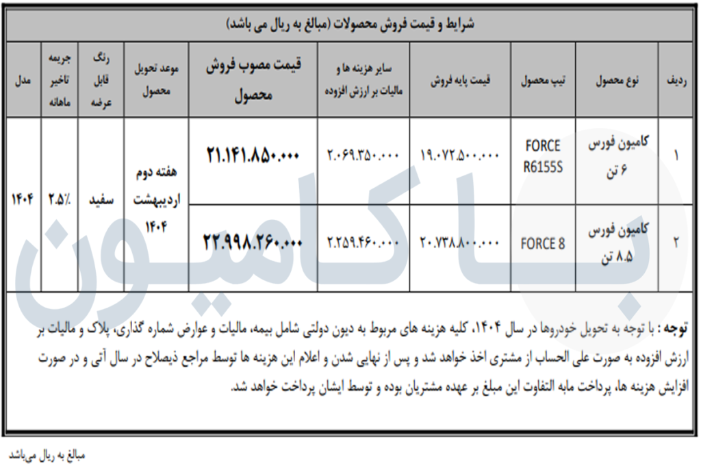 آغاز فروش دو کامیون فورس از طریق عاملیتهای مجاز بهمن دیزل
