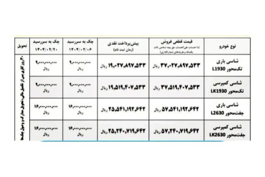 اطلاعات فروش کامیون واگن هود