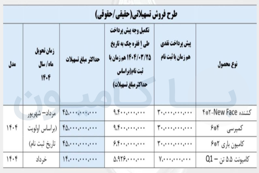 شرایط فروش تسهیلاتی محصولات شایان دیزل