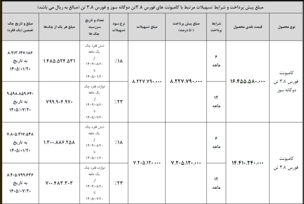 ثبت نام نقدی اعتباری محصولات شرکت بهمن دیزل
