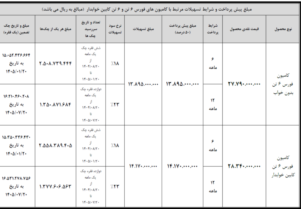 ثبت نام نقدی اعتباری محصولات شرکت بهمن دیزل