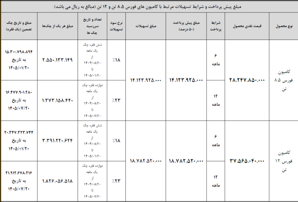 جدول شرایط فروش کامیون 8.5 تن و 12 تن