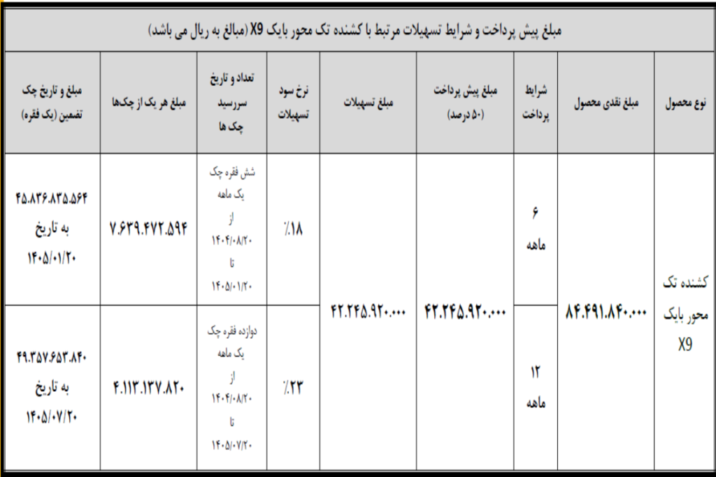 جدول شرایط فروش کامیون 8.5 تن و 12 تن