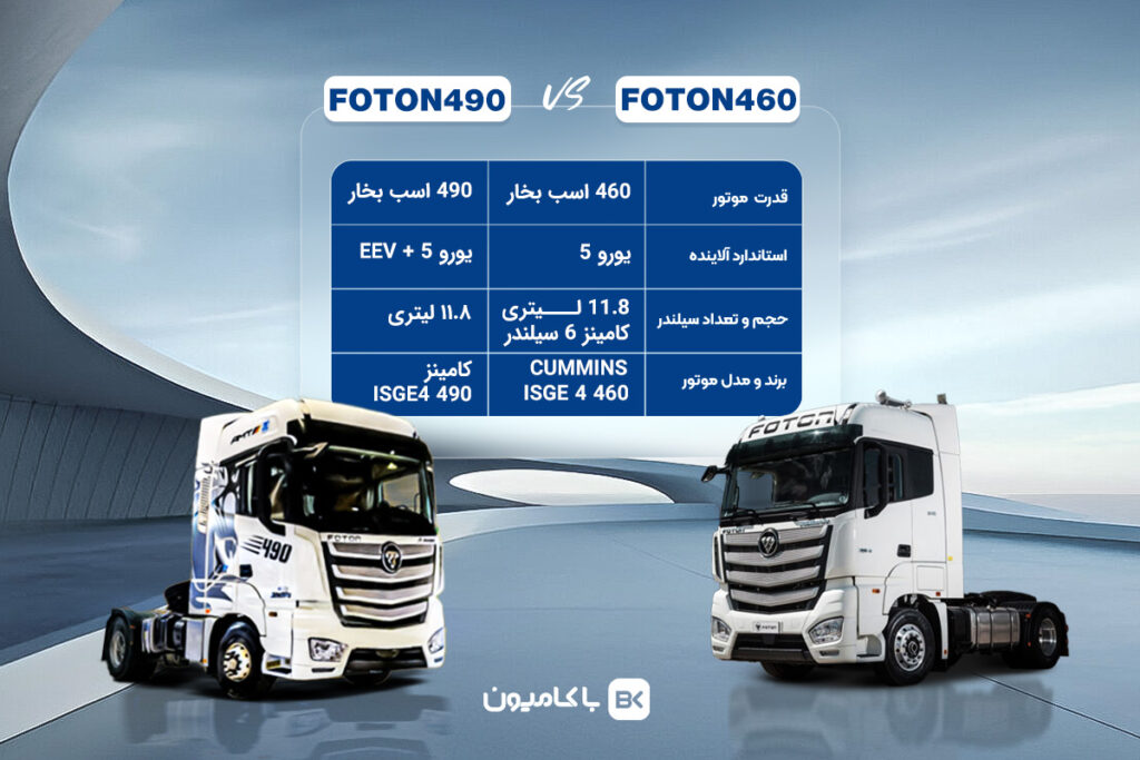 مقایسه فوتون 490 با فوتون 460