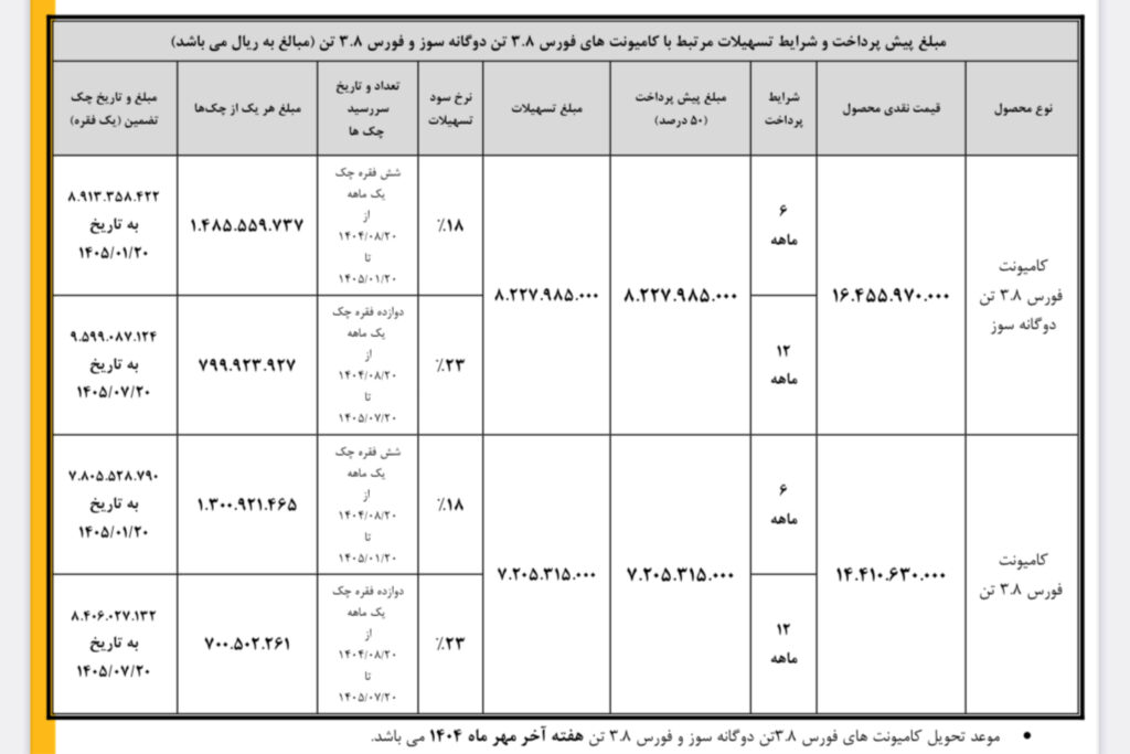آغاز طرح فروش نقدی–اعتباری محصولات بهمن دیزل با بازپرداخت ۶ و ۱۲ ماهه