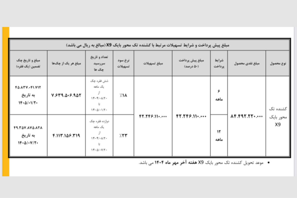 آغاز طرح فروش نقدی–اعتباری محصولات بهمن دیزل با بازپرداخت ۶ و ۱۲ ماهه