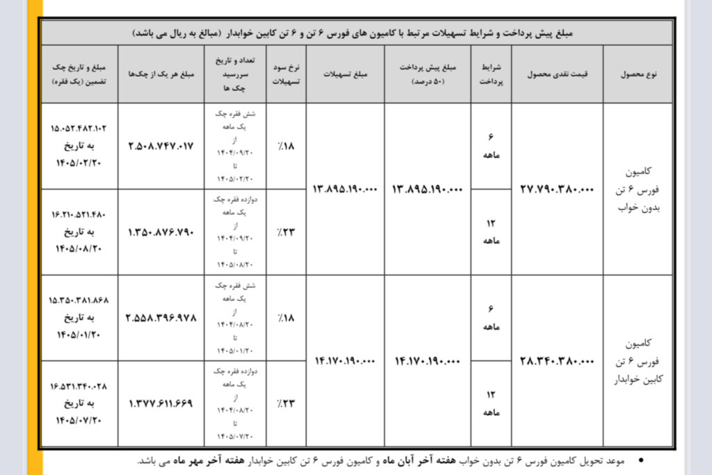 آغاز طرح فروش نقدی–اعتباری محصولات بهمن دیزل با بازپرداخت ۶ و ۱۲ ماهه