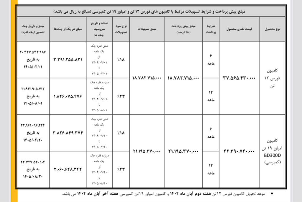آغاز طرح فروش نقدی–اعتباری محصولات بهمن دیزل با بازپرداخت ۶ و ۱۲ ماهه