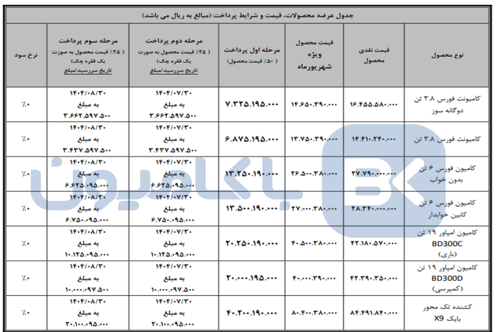 فروش محصولات بهمن دیزل شهریور 1404