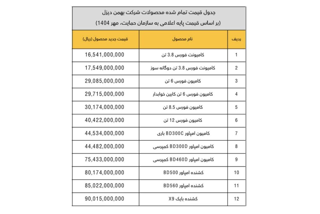 افزایش قیمت شدید محصولات گروه بهمن