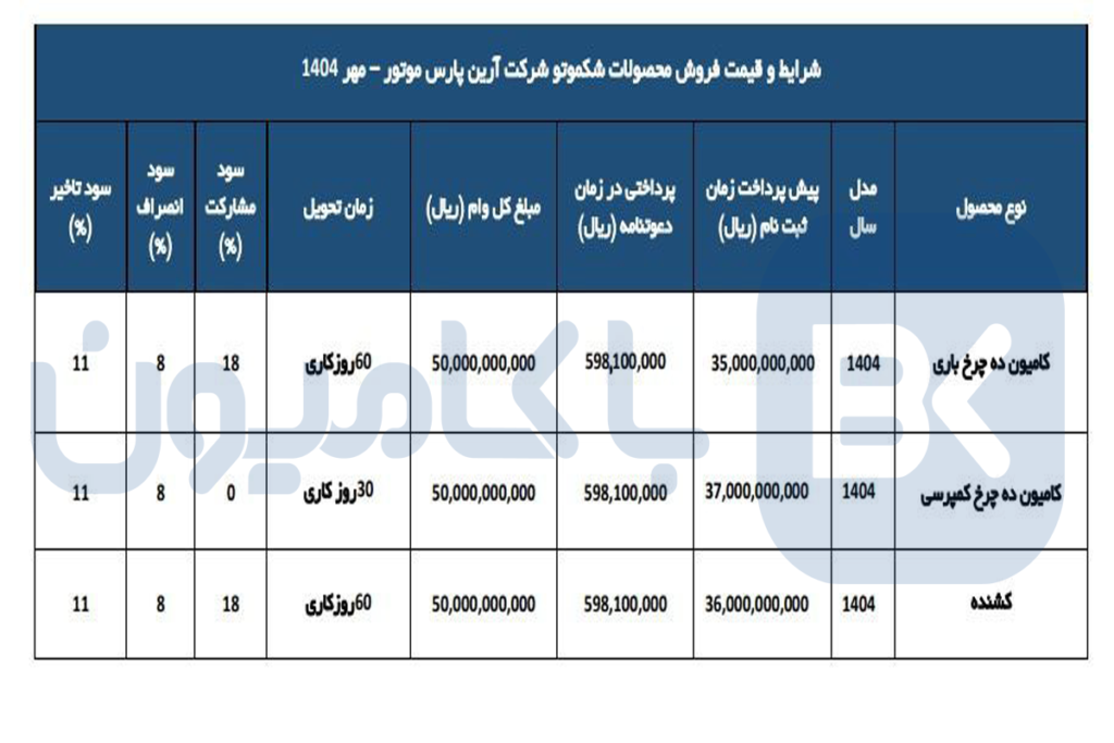 فروش محصولات شکموتو مهر 1404