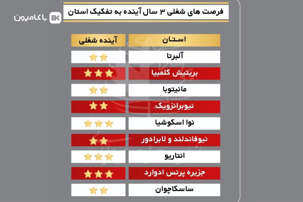 استخدام راننده کامیون در کانادا