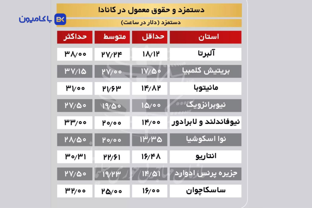 استخدام راننده کامیون در کانادا