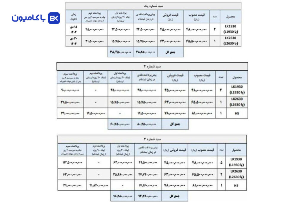 فروش سبدی محصولات ایران خودرو دیزل آبان 1404
