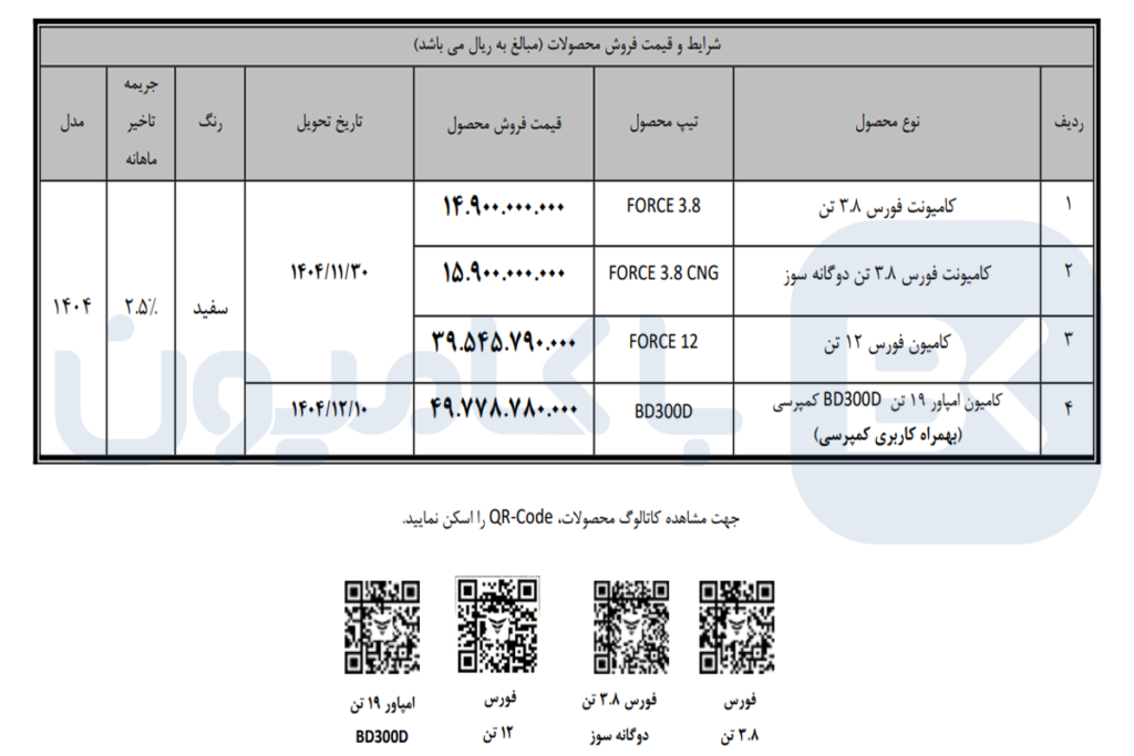 فروش نقدی محصولات فورس و امپاور دی 1404