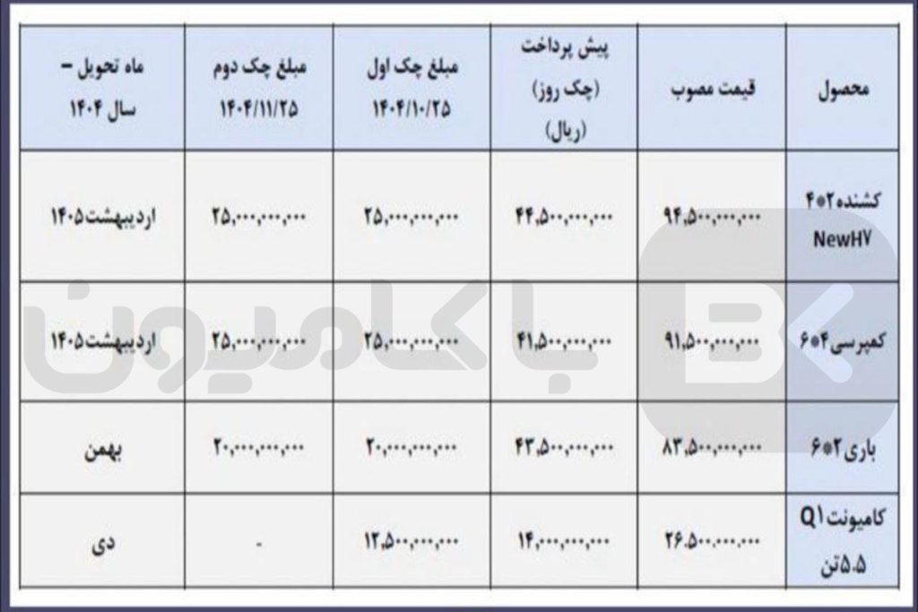 شرایط فروش جدید کامیون های دافران آذر 1404