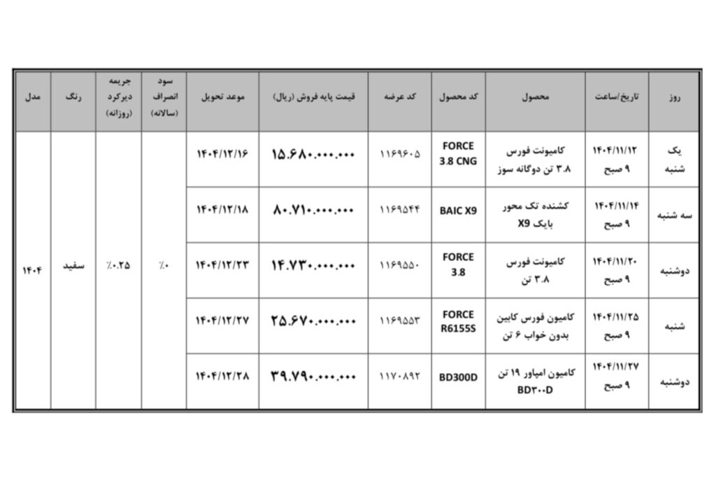 فروش فوری محصولات بهمن دیزل بهمن 1404