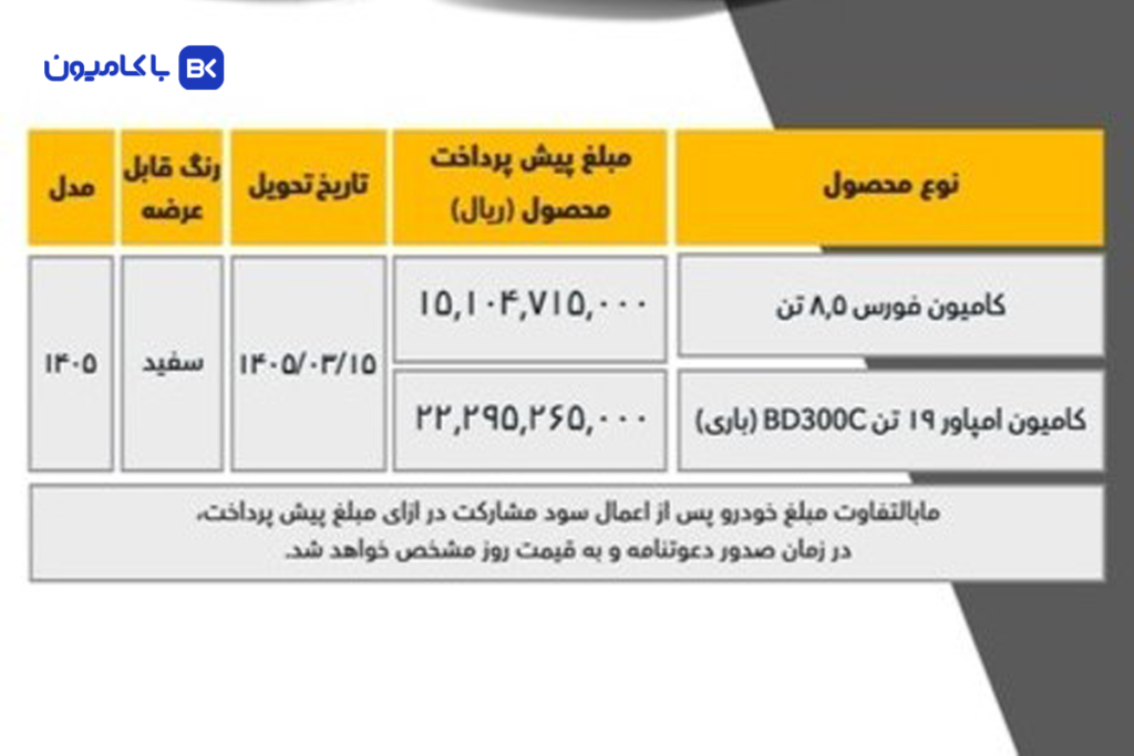 عرضه کشنده امپاور BD300 و فورس 8.5 تن در بورس کالا