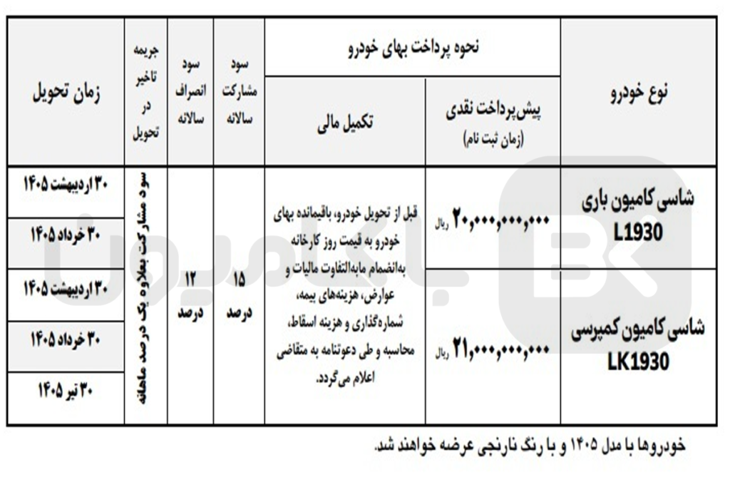 فروش ویژه کامیونهای بنز واگنهود 1930