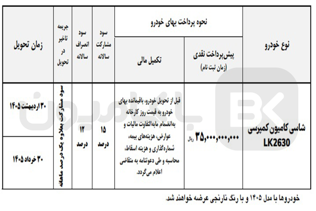 جدول قیمت و فروش کمپرسی جفت واگن هود 2630