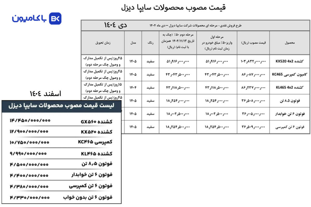 قیمت جدید محصولات سایپا دیزل در اسفند 1404