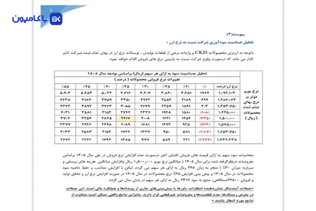 افزایش قیمت کامیونهای ایرانخودرو دیزل