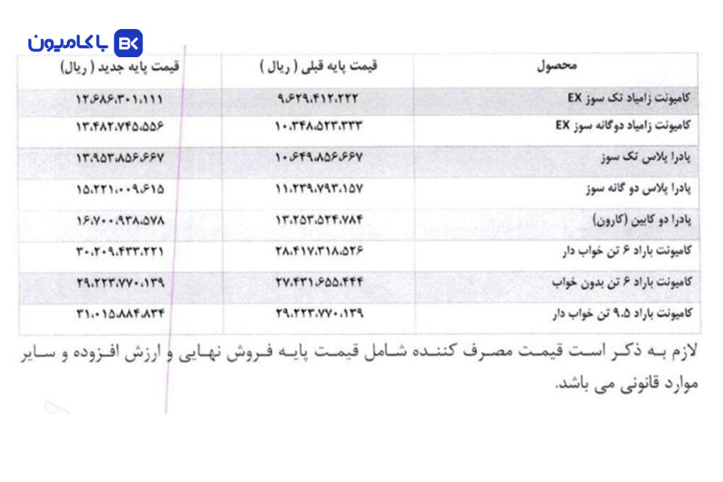 افزایش قیمت محصولات زامیاد