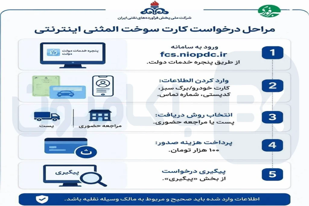 دریافت کارت سوخت المثنی