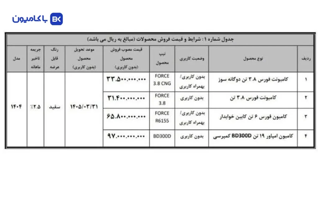 آغاز طرح فروش نقدی محصولات بهمن دیزل از ۲۱ اردیبهشت ۱۴۰۵