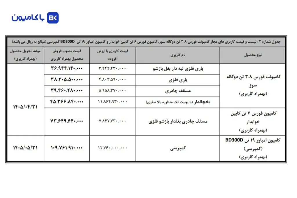 طرح فروش نقدی محصولات بهمن دیزل با کاربری و بدون کاربری