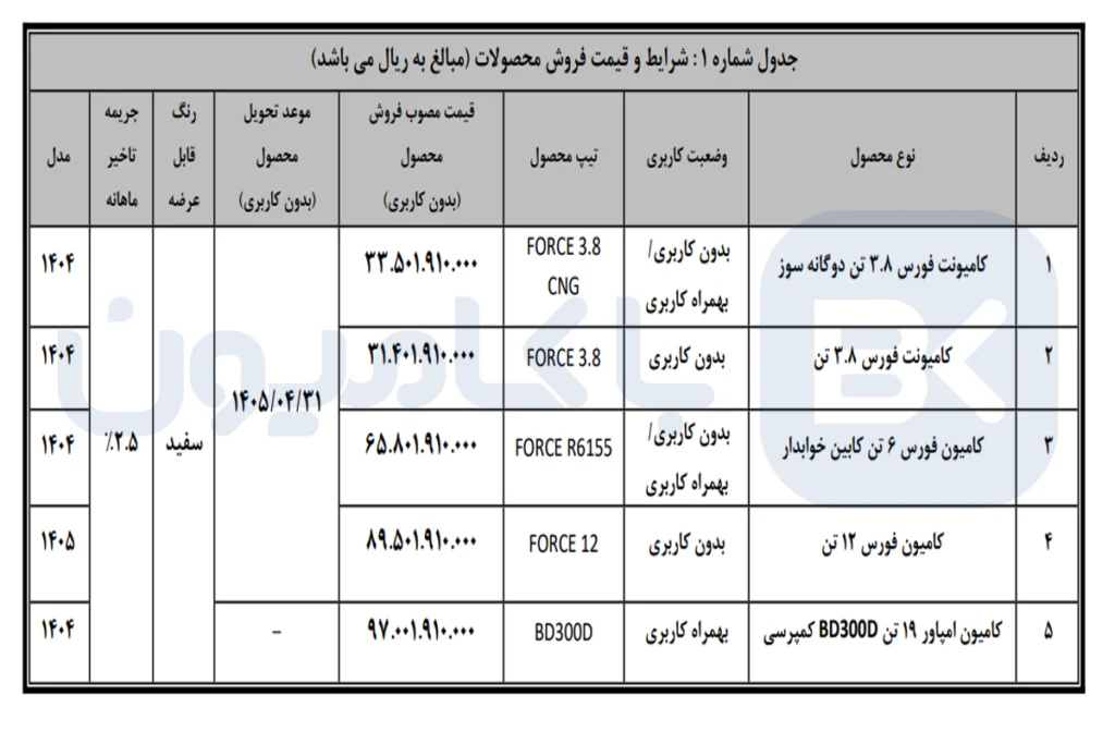 شرایط فروش نقدی بهمن دیزل ویژه خرداد ماه ۱۴۰۵